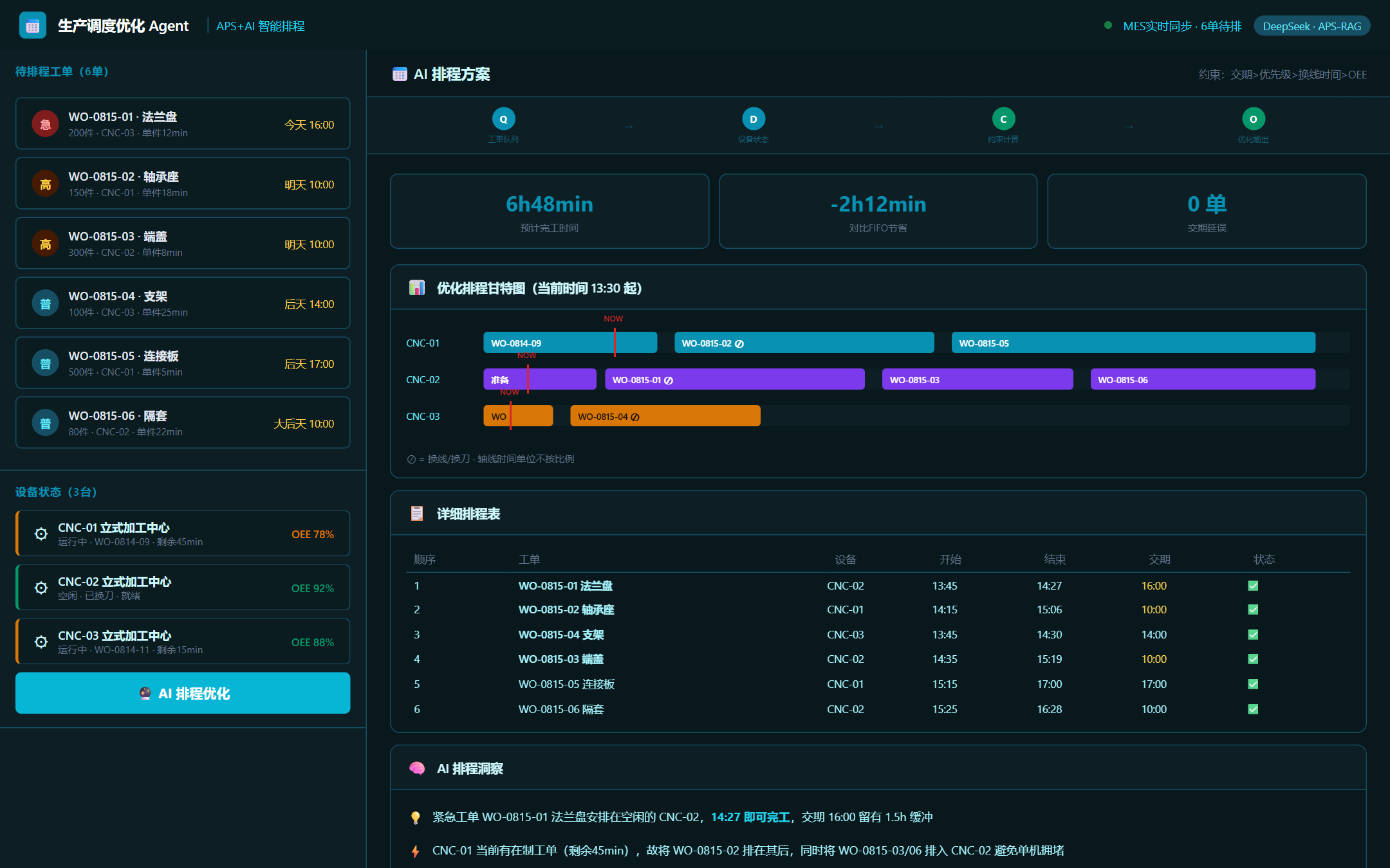 生产调度优化 Agent 界面